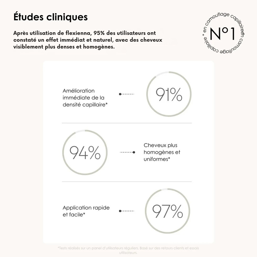 Poudre Capillaire Dexe™